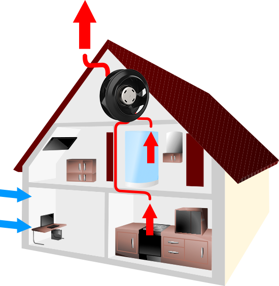 ECOFIT ventilation solutions