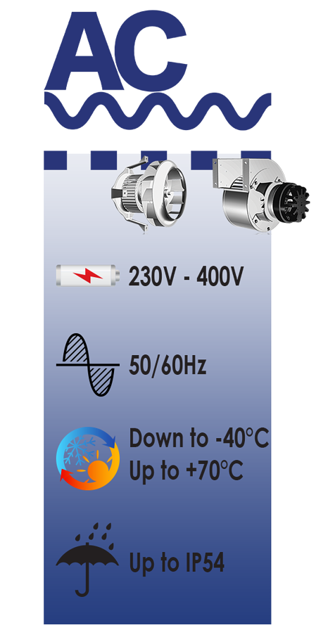 Ventilateurs ECOFIT pour air chaud