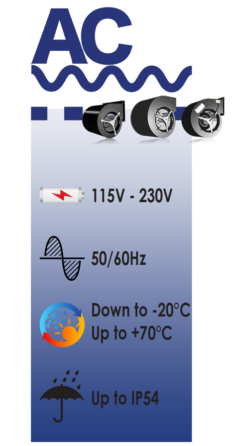 Ventilateurs centrifuges à action double ouïe