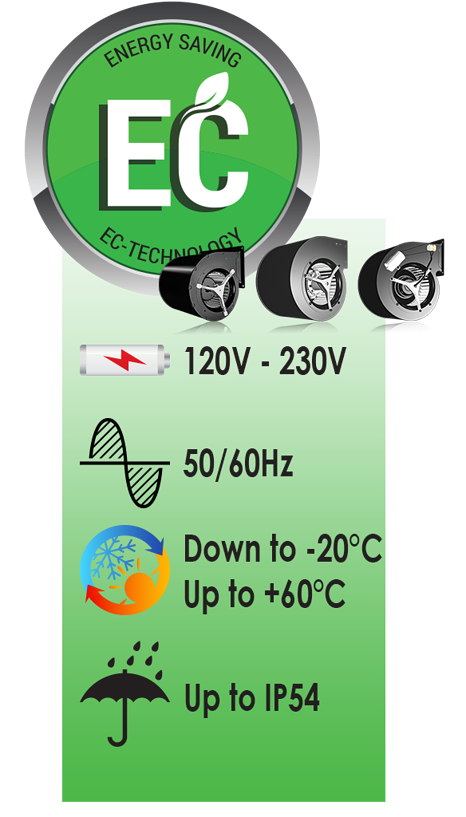 Ventilateurs centrifuges à action double ouïe