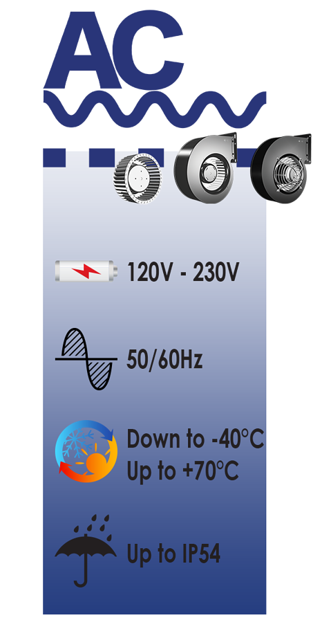 Ventilateurs centrifuges simple ouïe