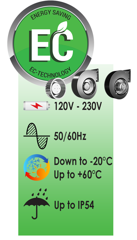 Ventilateurs centrifuges à action simple ouïe