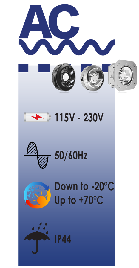 Ventilateur centrifuge à réaction