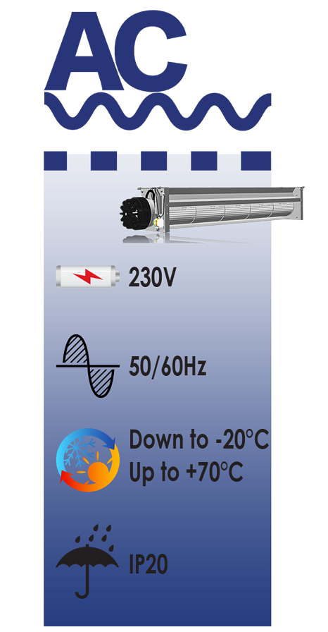 Ventilateurs tangentiels ECOFIT