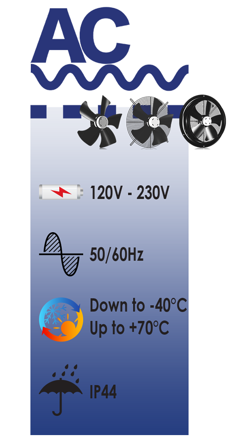 Ventilateur axial