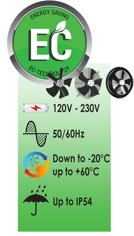 Ventilateurs axiaux