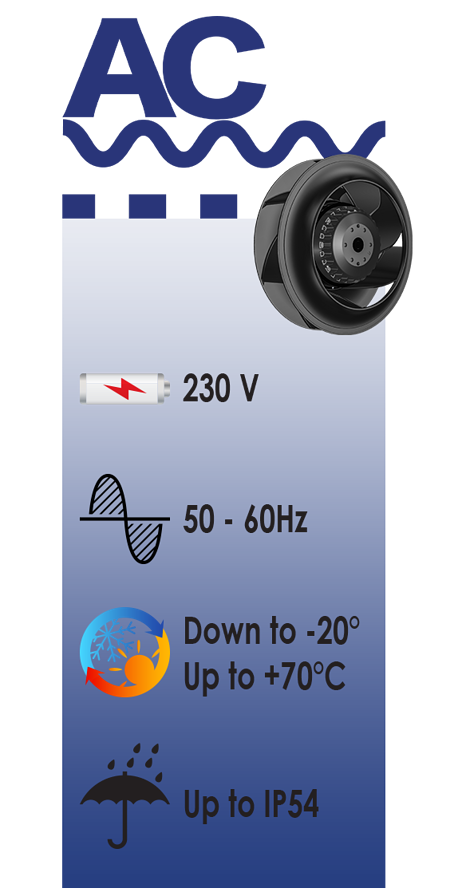 ECOFIT ventilation solutions