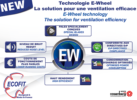 Nouvelle turbine de ventilation ECOFIT