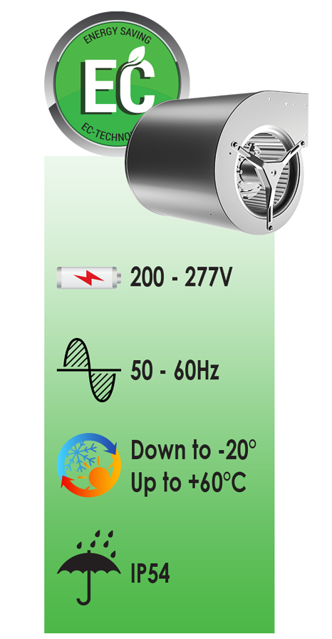 Solutions de ventilation ECOFIT