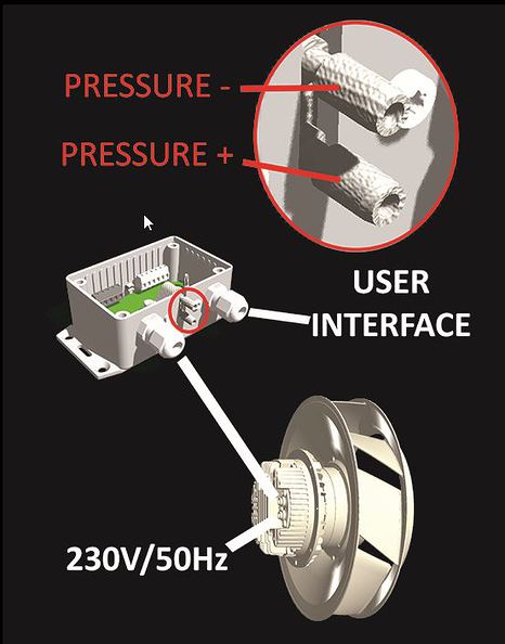 Régulateur de ventilateur ECOFIT